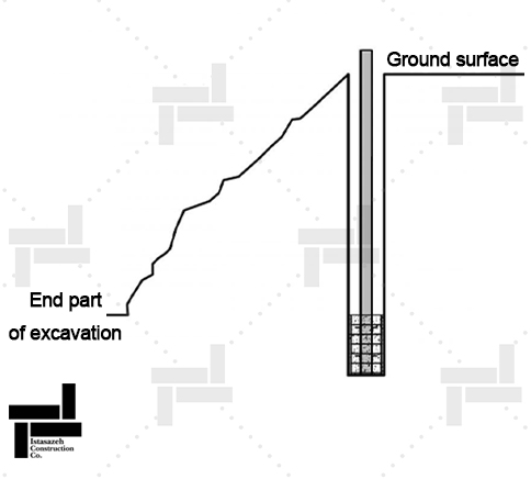Drilling a well, preparing a vertical member, installing a vertical member and concreting the well