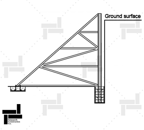 Installing horizontal and inclined truss members