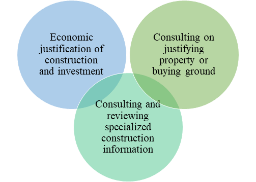 Terms of investment in the construction of a plot of ground