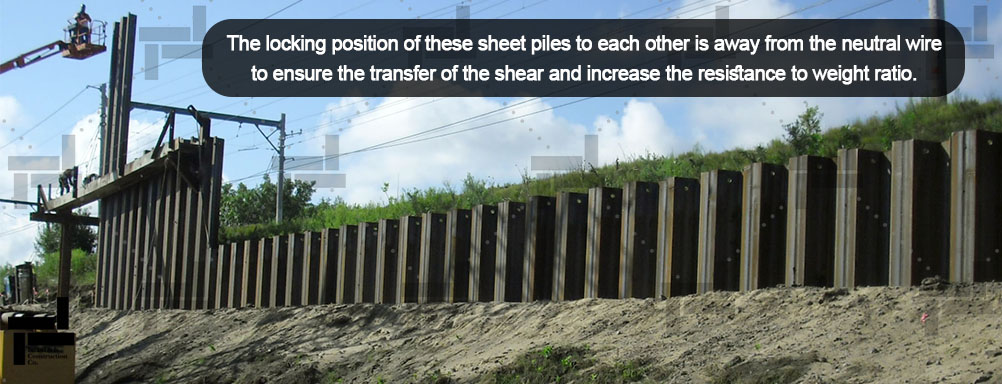 Use of Z-shaped steel sheet piles to stabilize the wall