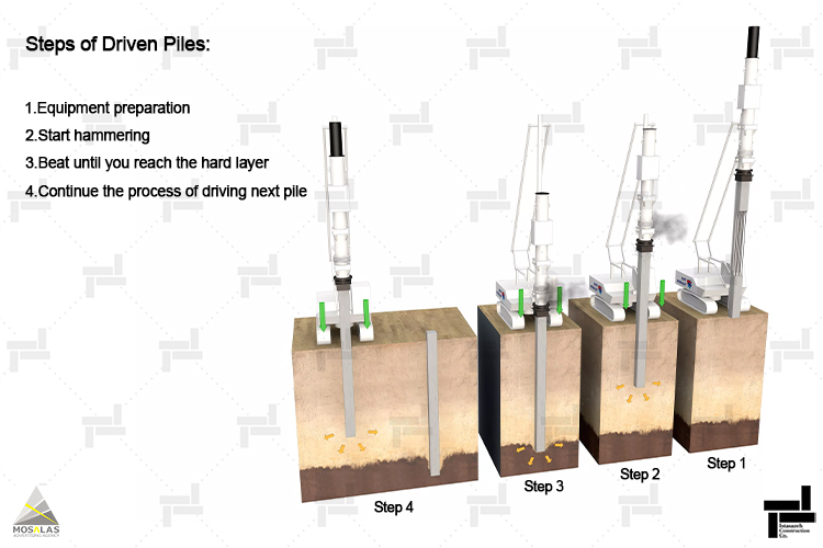 Steps of Driven piles