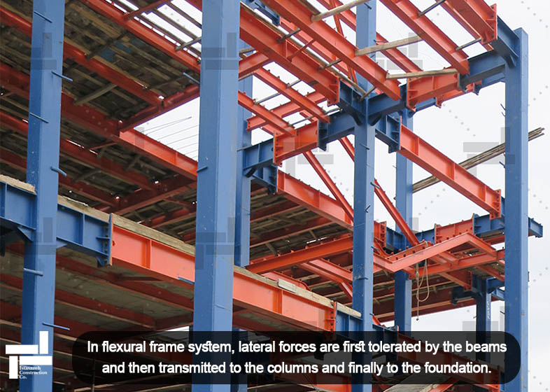 Types of structural systems - Flexural frame system