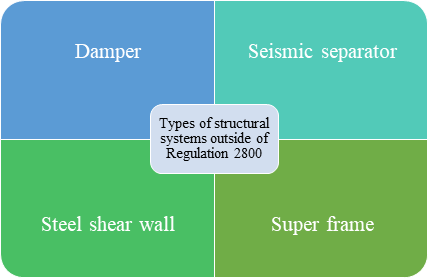 Types of structural systems outside of Regulation 2800
